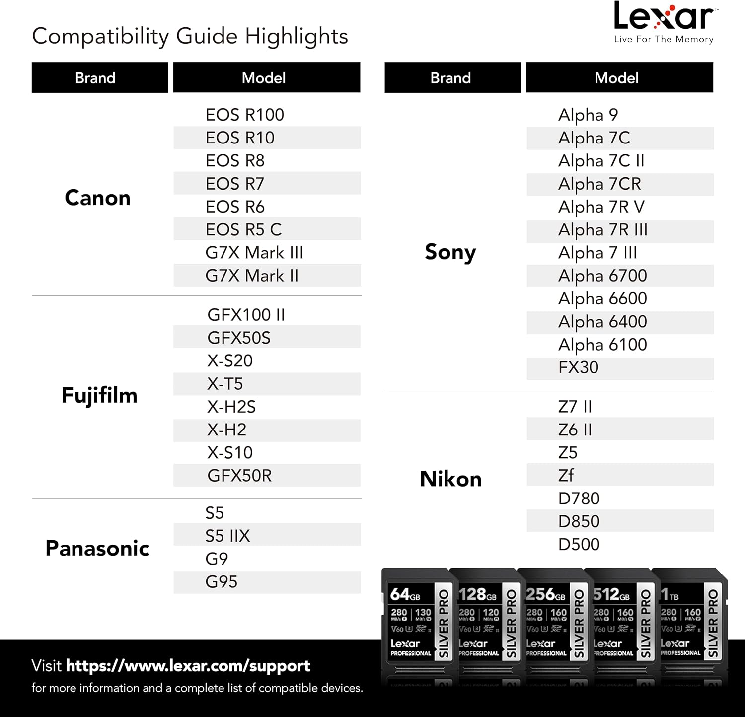 Lexar 128GB 2-Pack Silver PRO SD Card, 280MB/s Read, 4K, V60, U3, UHS-II - Image 6