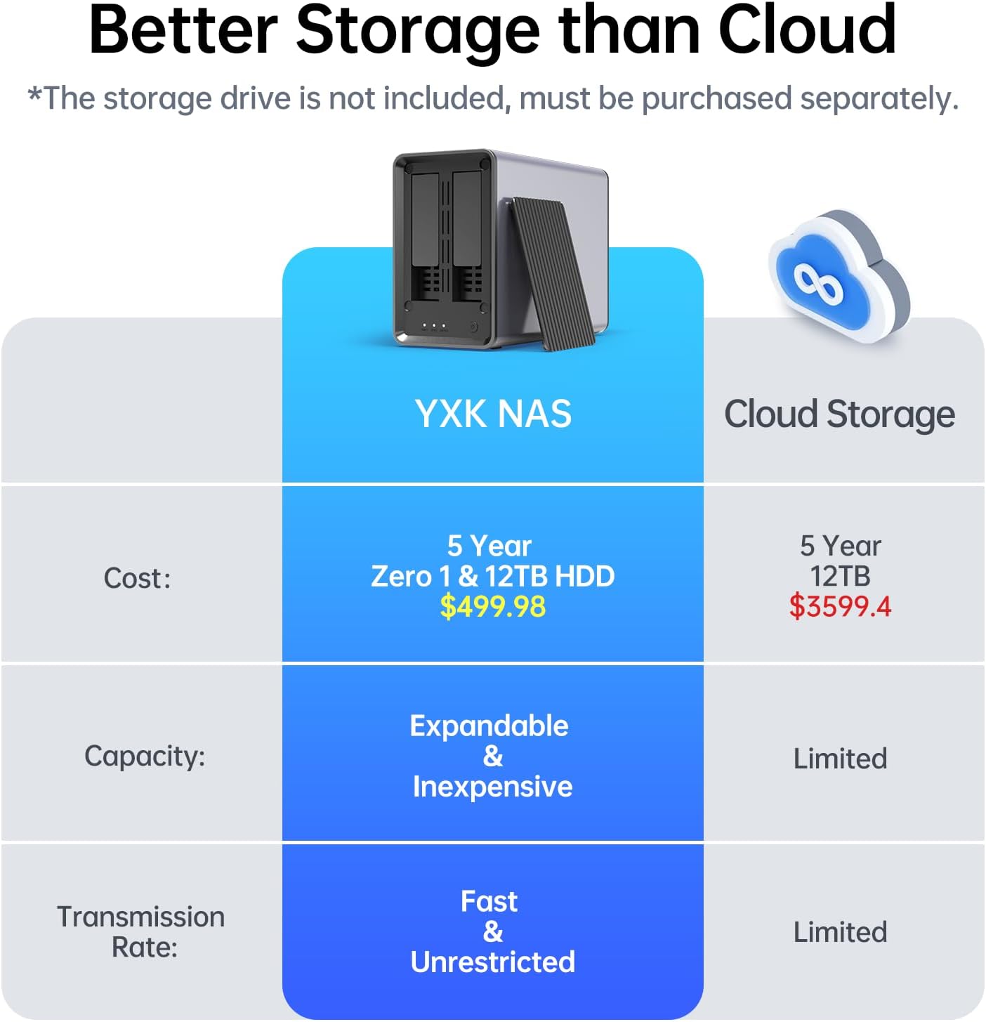 Yxk Zero1 2-Bay Desktop NAS for Home & Personal Storage(Diskless) - Image 2