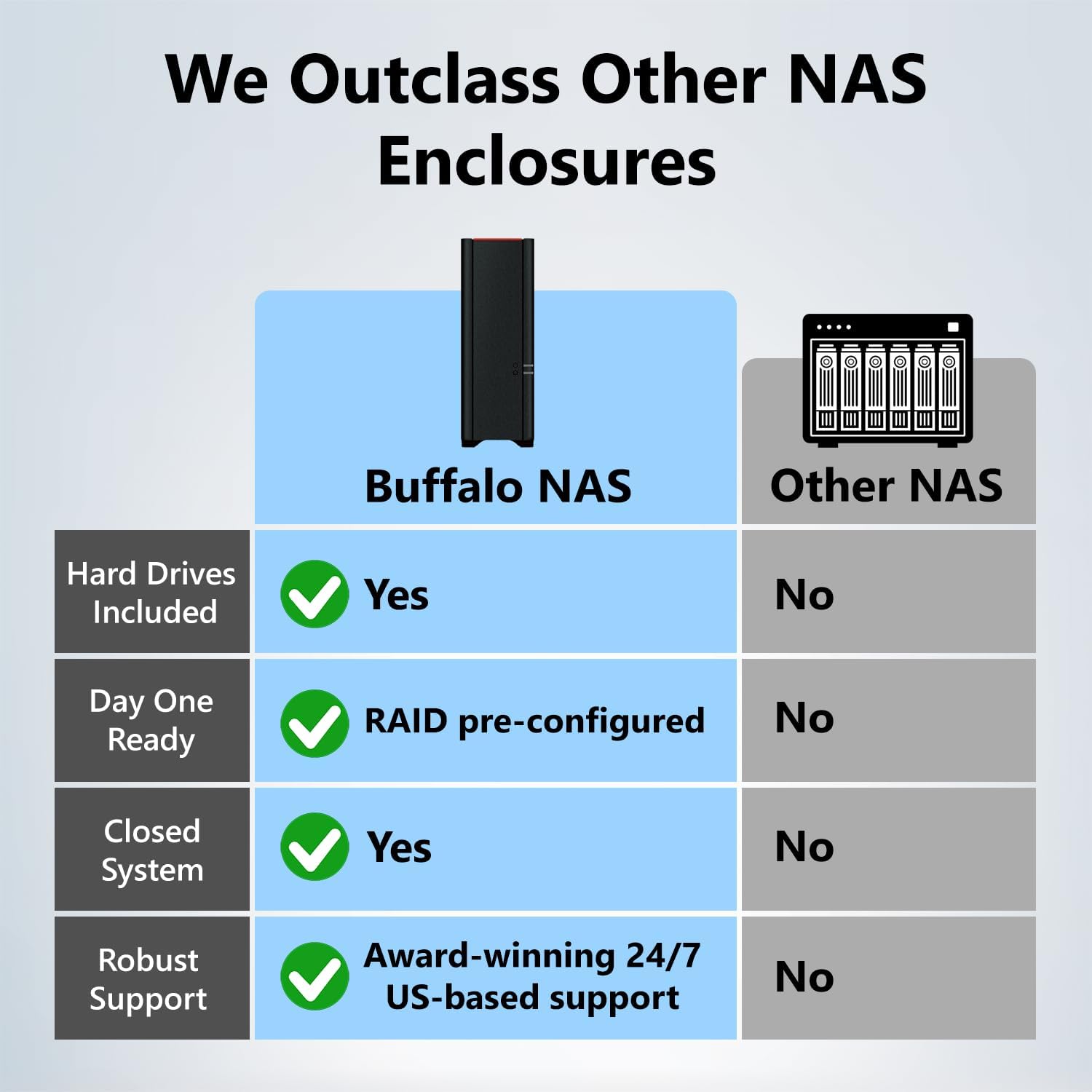 BUFFALO LinkStation 210 2TB 1-Bay NAS Network Attached Storage with HDD Hard Drives Included NAS Storage that Works as Home Cloud or Network Storage Device for Home - Image 2